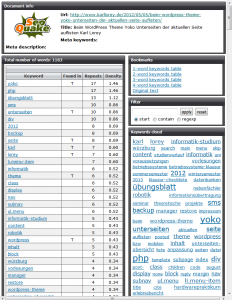 SEO-Keyword-Analyse nach Wörter-Ausschluss