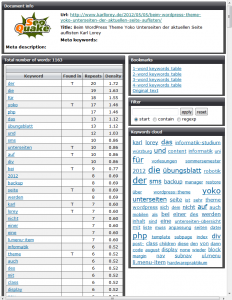 SEO-Keyword-Analyse vor Wörter-Ausschluss